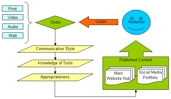 social_media_strategy_steps